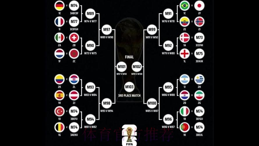 本届世界杯巴西凯恩数据统计全解析