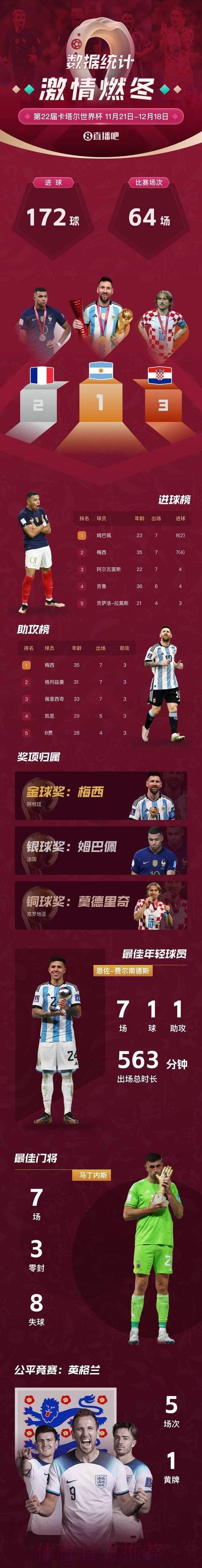 2026世界杯英格兰梅西数据统计全解析 2026世界杯英格兰梅西数据统计全解析
