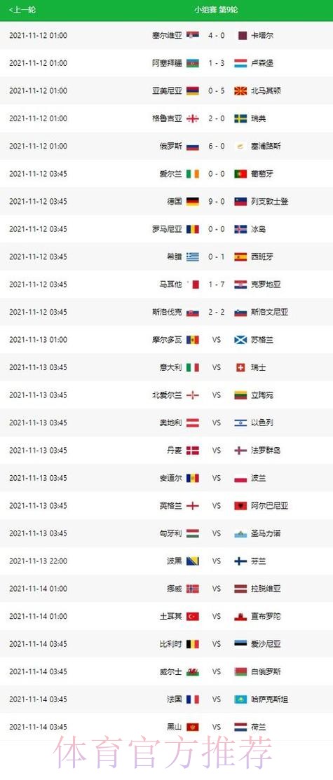 世界杯比分预测详细