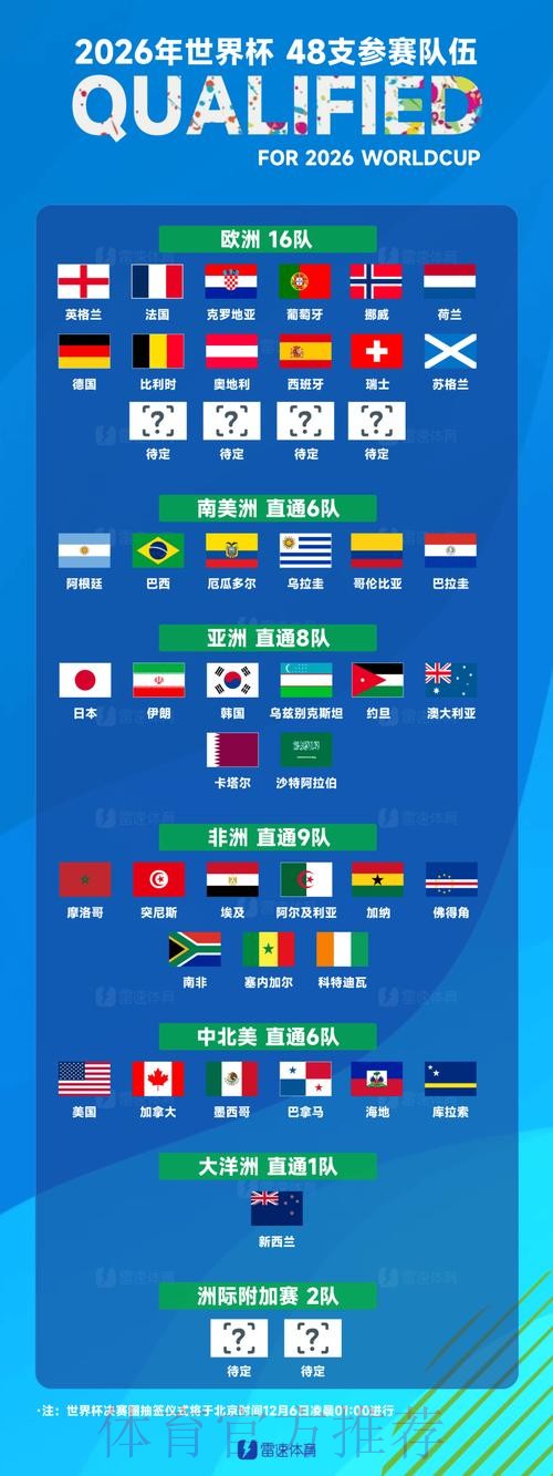 世界杯球队名单地址 世界杯球队名单地址